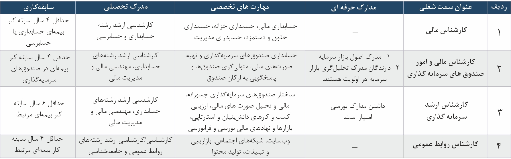 دعوت به همکاری.